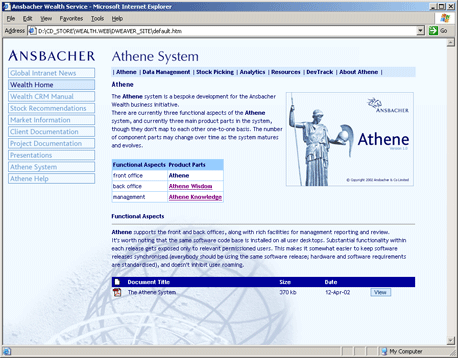 Ansbacher Wealth - Internal website