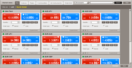 LMAX Trader Quick Ticket view