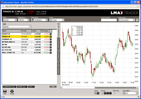 LMAX Trader mobile taskflow