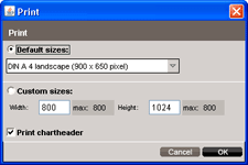 LMAX Trader - Charting package - After