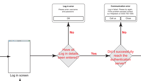 LMAX Trader mobile taskflow