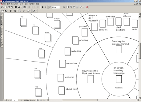 Reuters Usability Group - Website content map